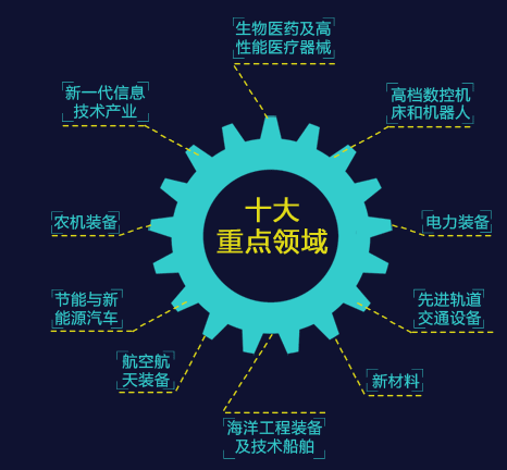 智能制造 ── 引领新一轮制造业革命