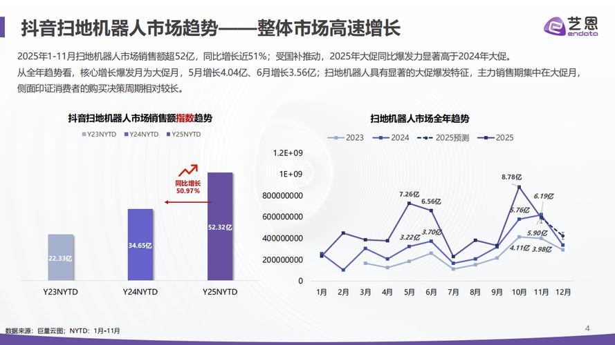 艺恩数据:2025年扫地机器人市场报告