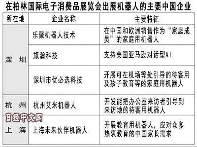 日媒:中国欲在服务型机器人上"逆袭"日本