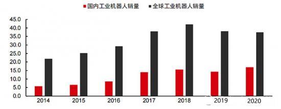 机器人制造业如何转型(中国机器人产业的优劣势)